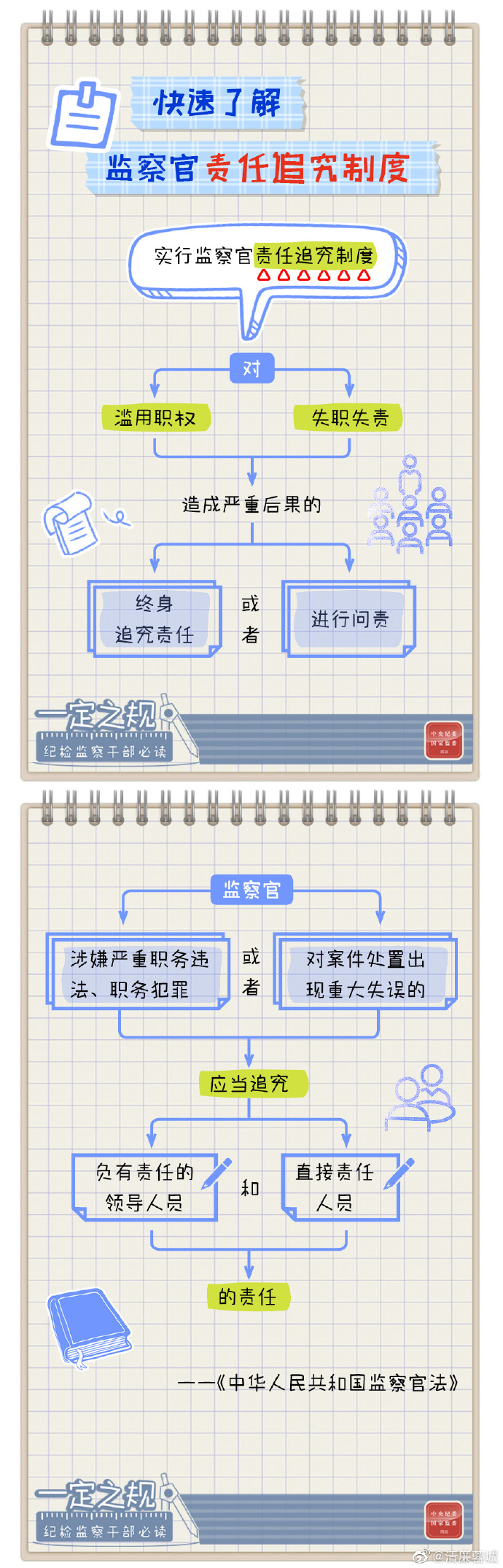 监察官.jpg